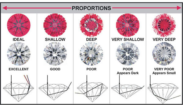 Diamante IS Gráfico de Referência